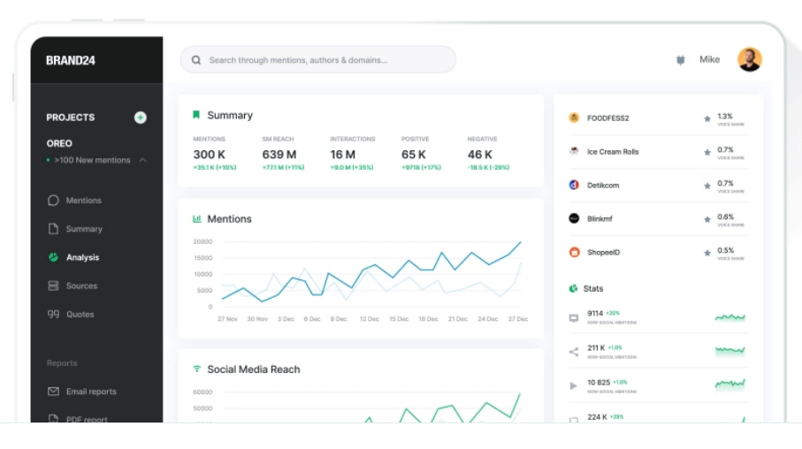 Brand24 – AI Social Listening & Brand Tracking